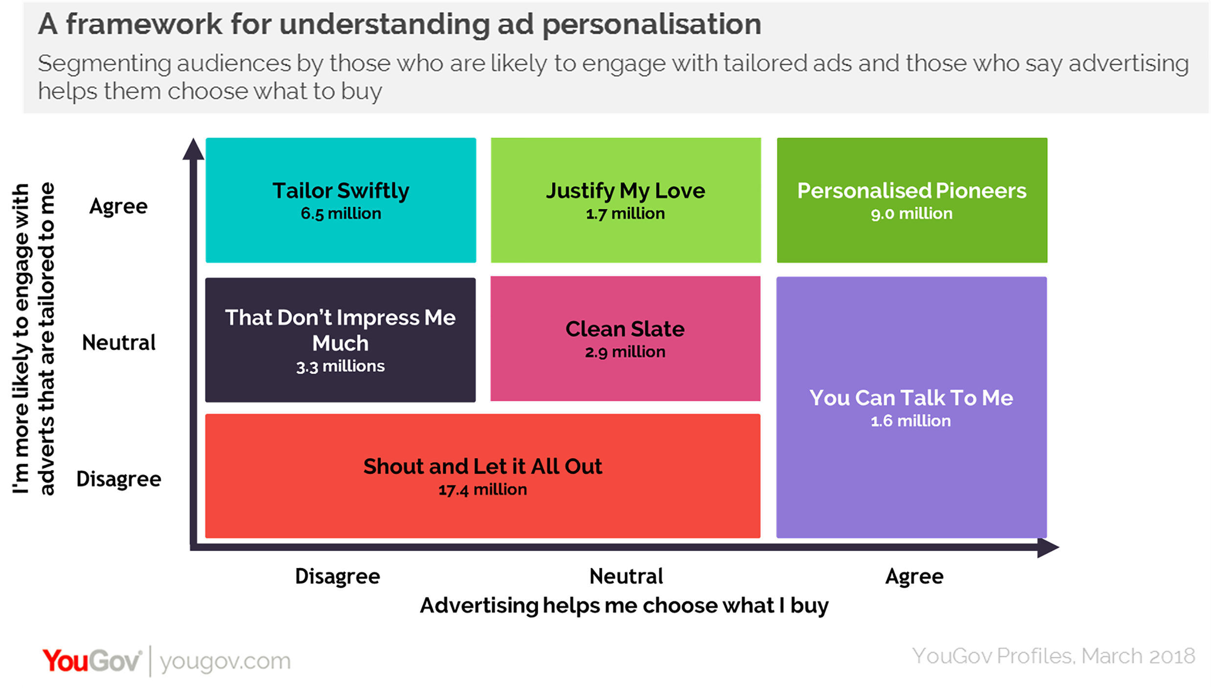 Targeting Personalised Ads To The Right Audience | YouGov